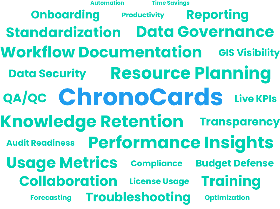 ChronoCards delivers insight and knowledge retention.